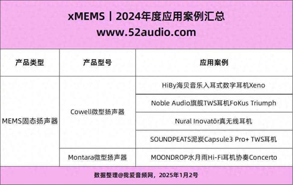 MS打造更高音质｜2024年度汇总龙8囯际5大品牌5款产品采用xME(图19)
