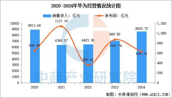 业市场前景预测研究报告（简版）2025年中国智能穿戴设备行(图7)